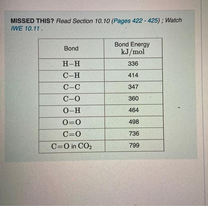 Solved Ethanol Is A Possible Fuel Use Average Bonds To Chegg