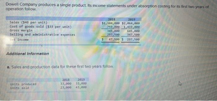 Solved Dowell Company Produces A Single Product Its Income Chegg