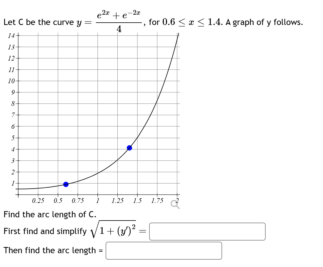 Let C Be The Curve Y E2x E 2x4 For 0 6x1 4 A Chegg