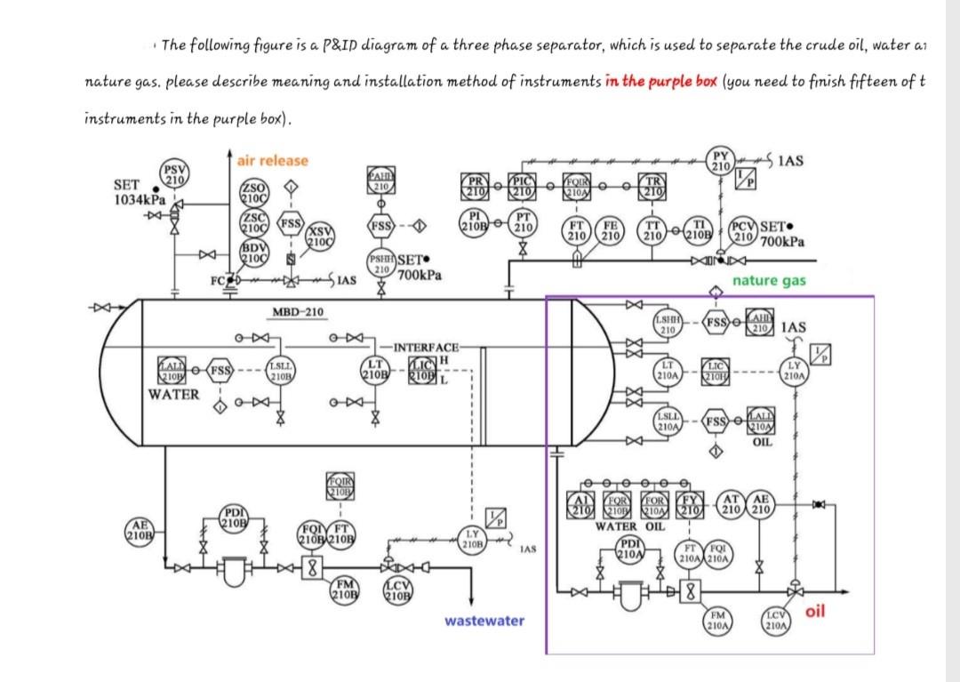 Solved The Following Figure Is A P Id Diagram Of A Three Chegg