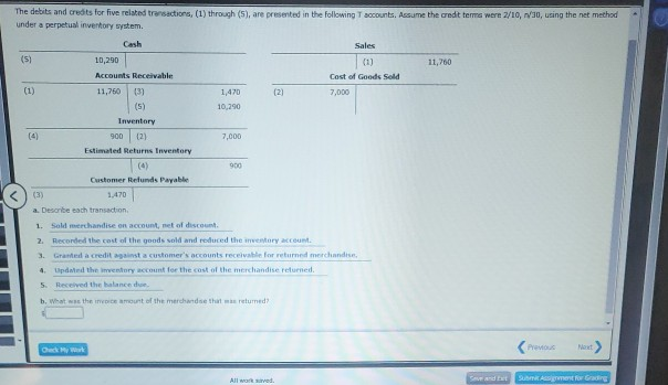 Solved The Debits And Credits For Five Related Transactions Chegg