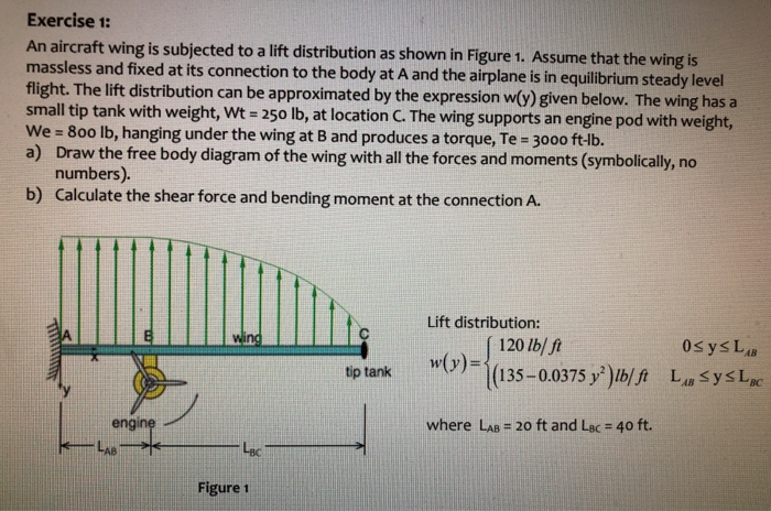 Solved Exercise An Aircraft Wing Is Subjected To A Lif Chegg