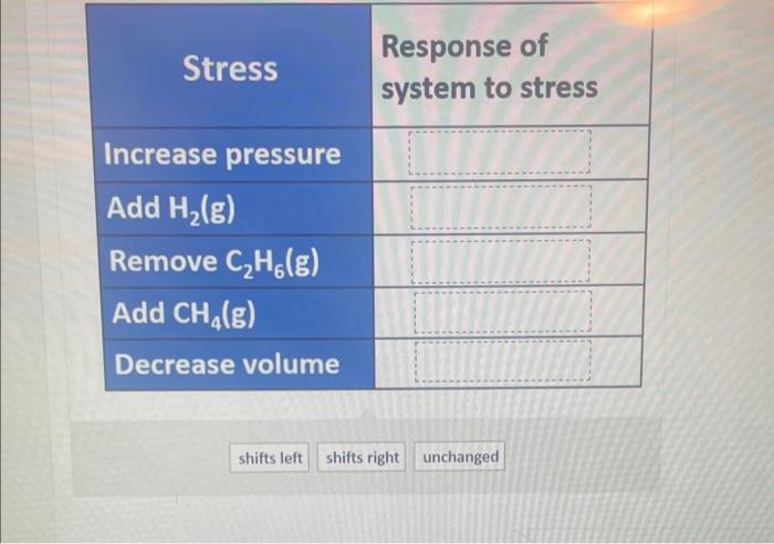 Solved The Following System Is At Equilibrium In A Closed Chegg