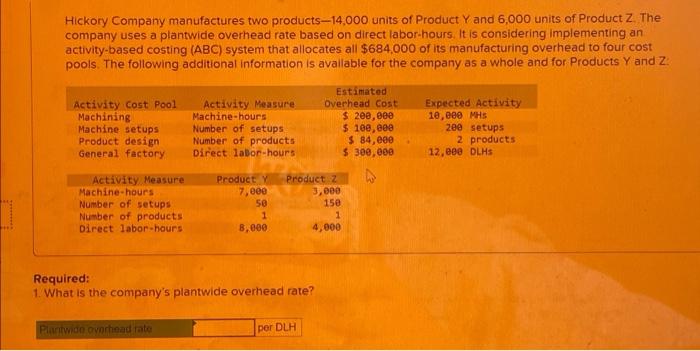 Solved Hickory Company Manufactures Two Products Chegg