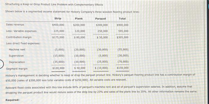 Solved Structuring A Keep Or Drop Product Line Problem With Chegg