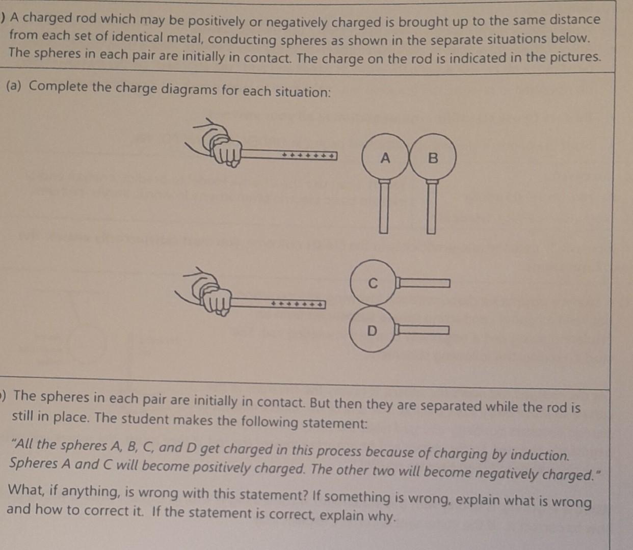 Solved A Charged Rod Which May Be Positively Or Negatively Chegg