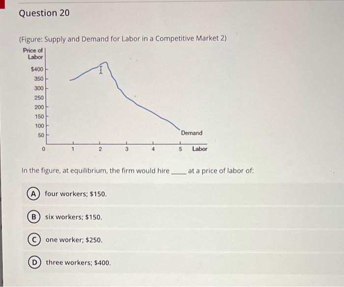 Solved Figure Supply And Demand For Labor In A Competitive Chegg