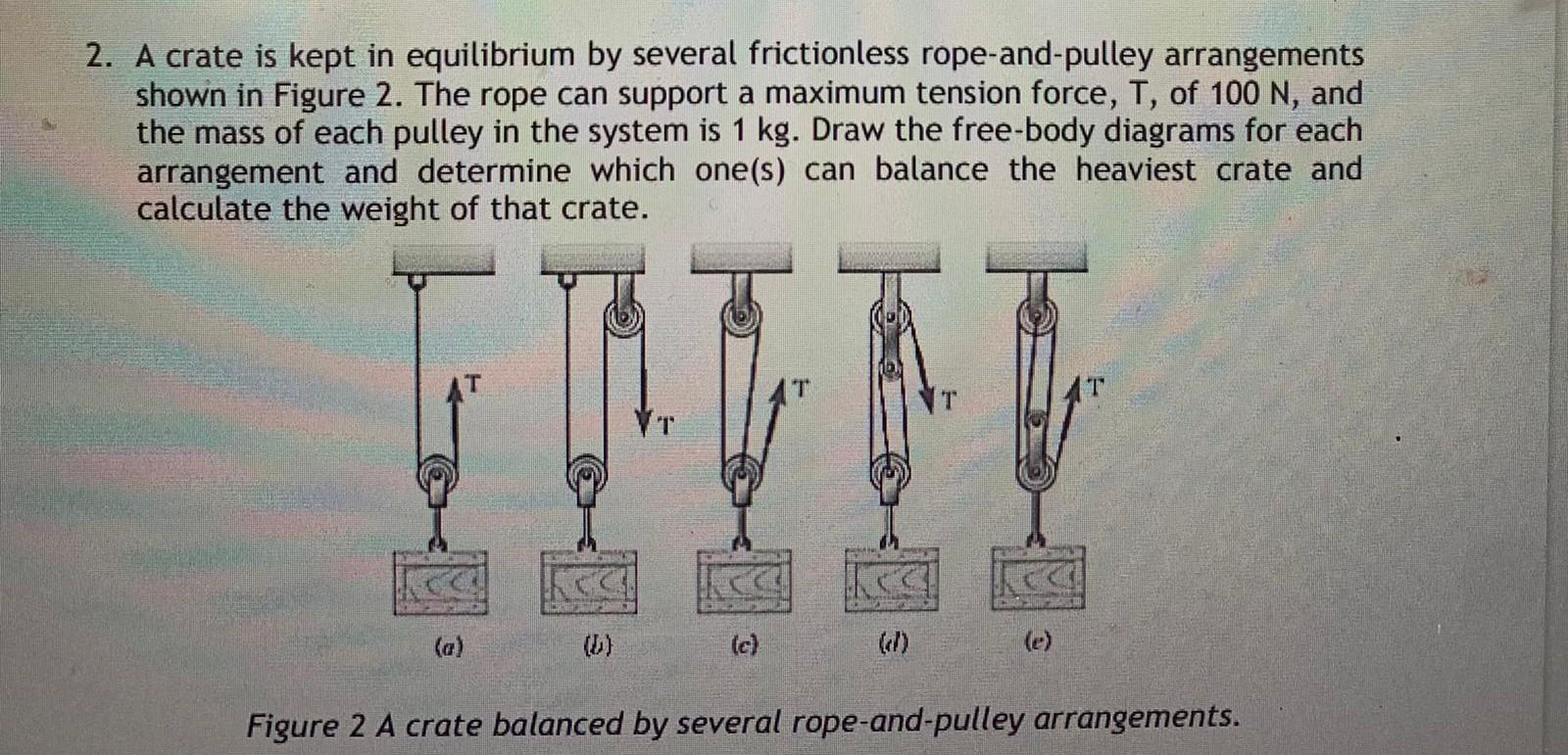 Solved A Crate Is Kept In Equilibrium By Several Chegg