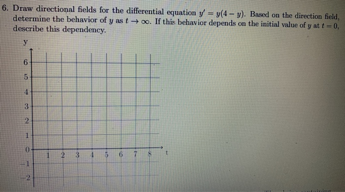 Solved Draw Directional Fields For The Differential Chegg