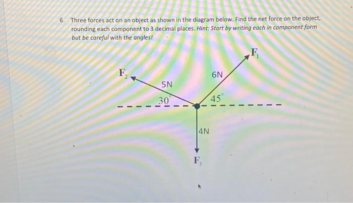 Solved Three Forces Act On An Object As Shown In The Diagram Chegg