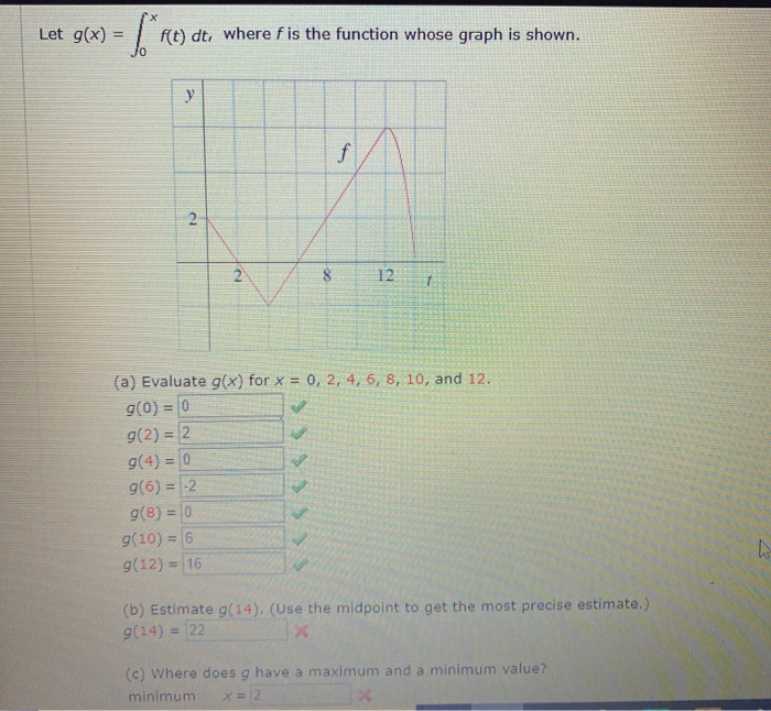 Solved Let G X T Dt Where F Is The Function Whose Chegg