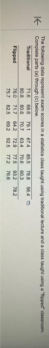 Solved The Following Data Represent Exam Scores In A Chegg