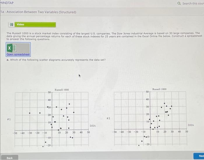 Solved MINDTAP Q Search This Cour 1a Association Between Two Chegg