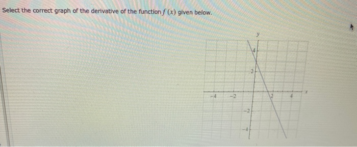 Solved Select The Correct Graph Of The Derivative Of The Chegg