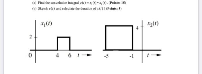 Solved A Find The Convolution Integral C T X T X T Chegg