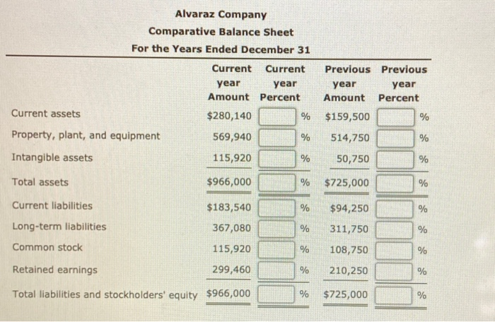 Solved Vertical Analysis Of Balance Sheet Balance Sheet Data Chegg