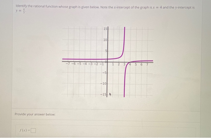 Solved Identify The Rational Function Whose Graph Is Given Chegg