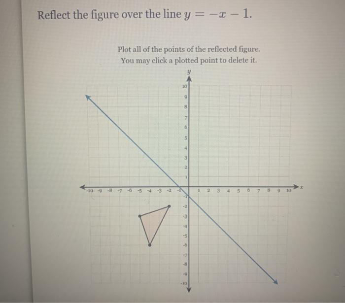 Solved Reflect The Figure Over The Line Y X Plot All Chegg