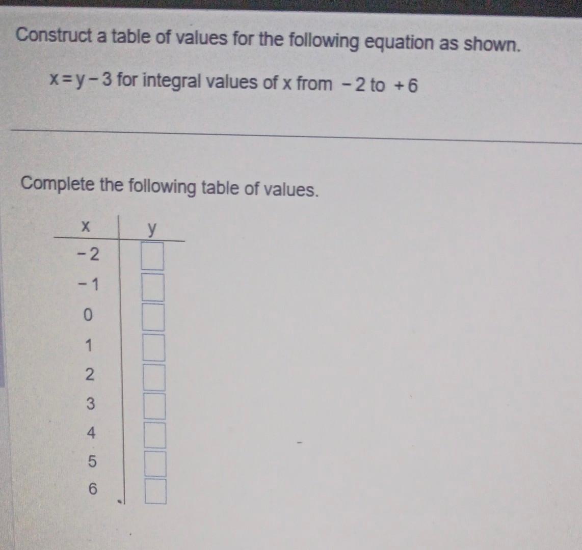 Solved Construct A Table Of Values For The Following Chegg