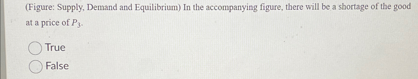 Solved Figure Supply Demand And Equilibrium In The Chegg