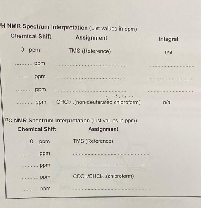 Solved Project 3 Metal Acetylacetonates Acetylacetone Chegg