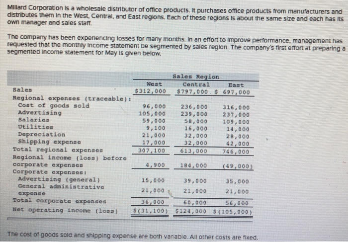 Solved Millard Corporation Is A Wholesale Distributor Of Chegg