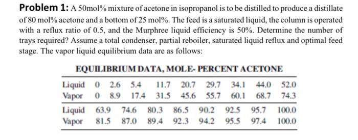 Solved Problem 1 A 50mol Mixture Of Acetone In Isopropanol Chegg