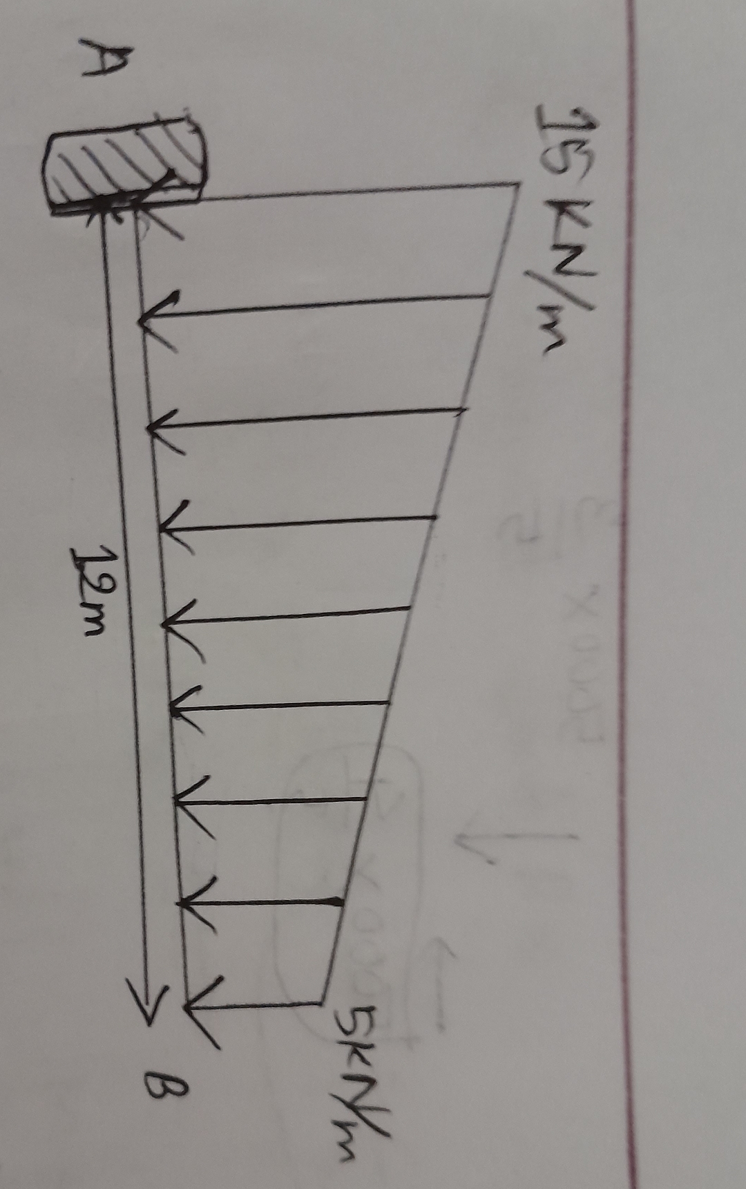 Solved Draw Sfd And Bmd Of The Following A Mb Kn M Chegg