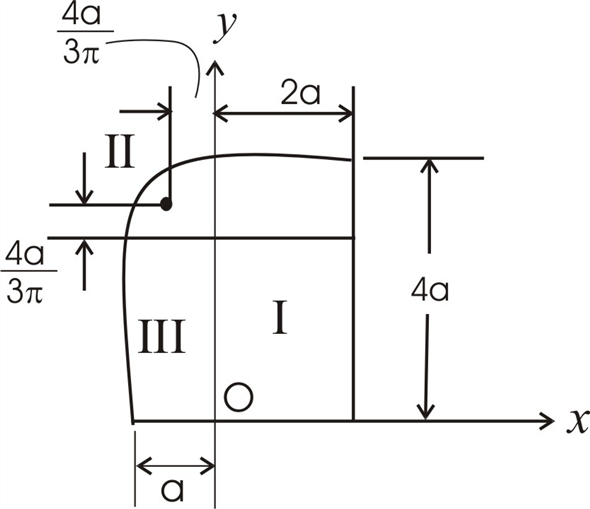 Solved Chapter Problem P Solution Vector Mechanics For Engineers