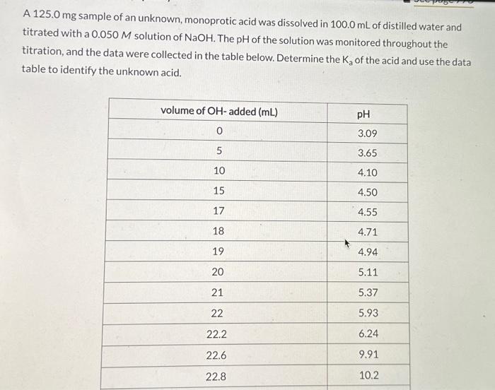 Solved A 125 0mg Sample Of An Unknown Monoprotic Acid Was Chegg