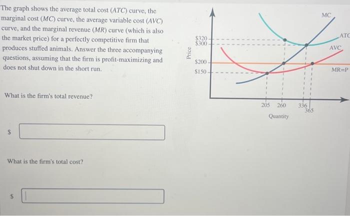 Solved The Graph Shows The Average Total Cost ATC Curve Chegg