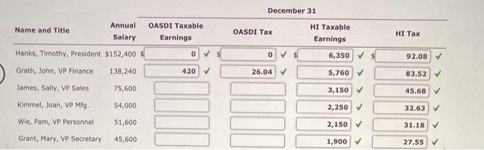 Solved In The Annual Salaries Paid Each Of The Chegg