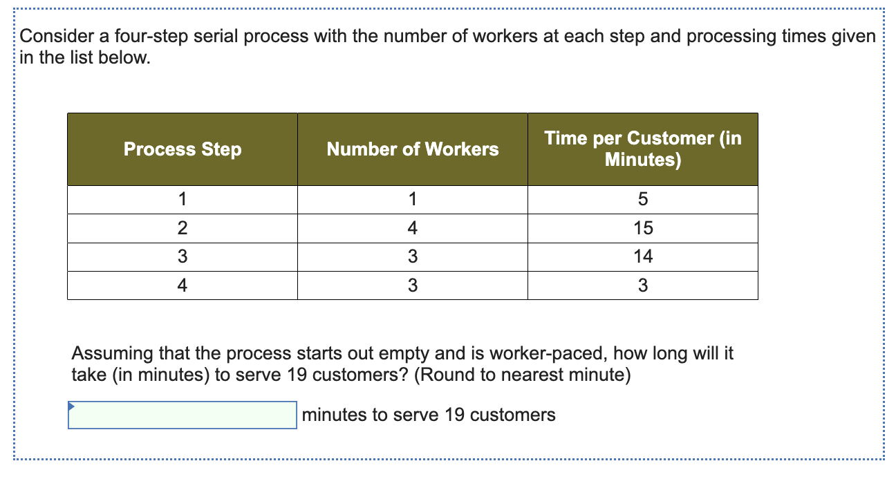 Solved Consider A Four Step Serial Process With The Number Chegg