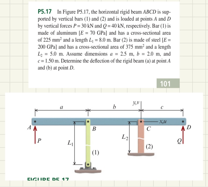 Solved P5 17 In Figure P5 17 The Horizontal Rigid Beam ABCD Chegg