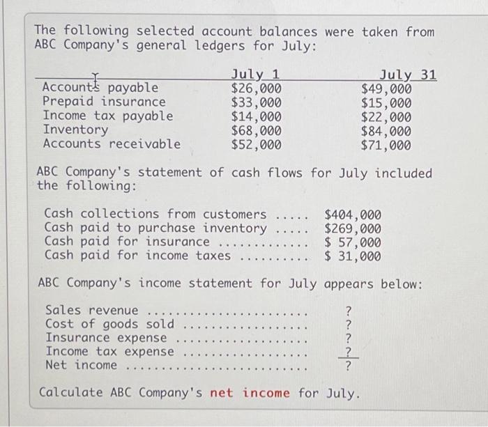 Solved The Following Selected Account Balances Were Taken Chegg