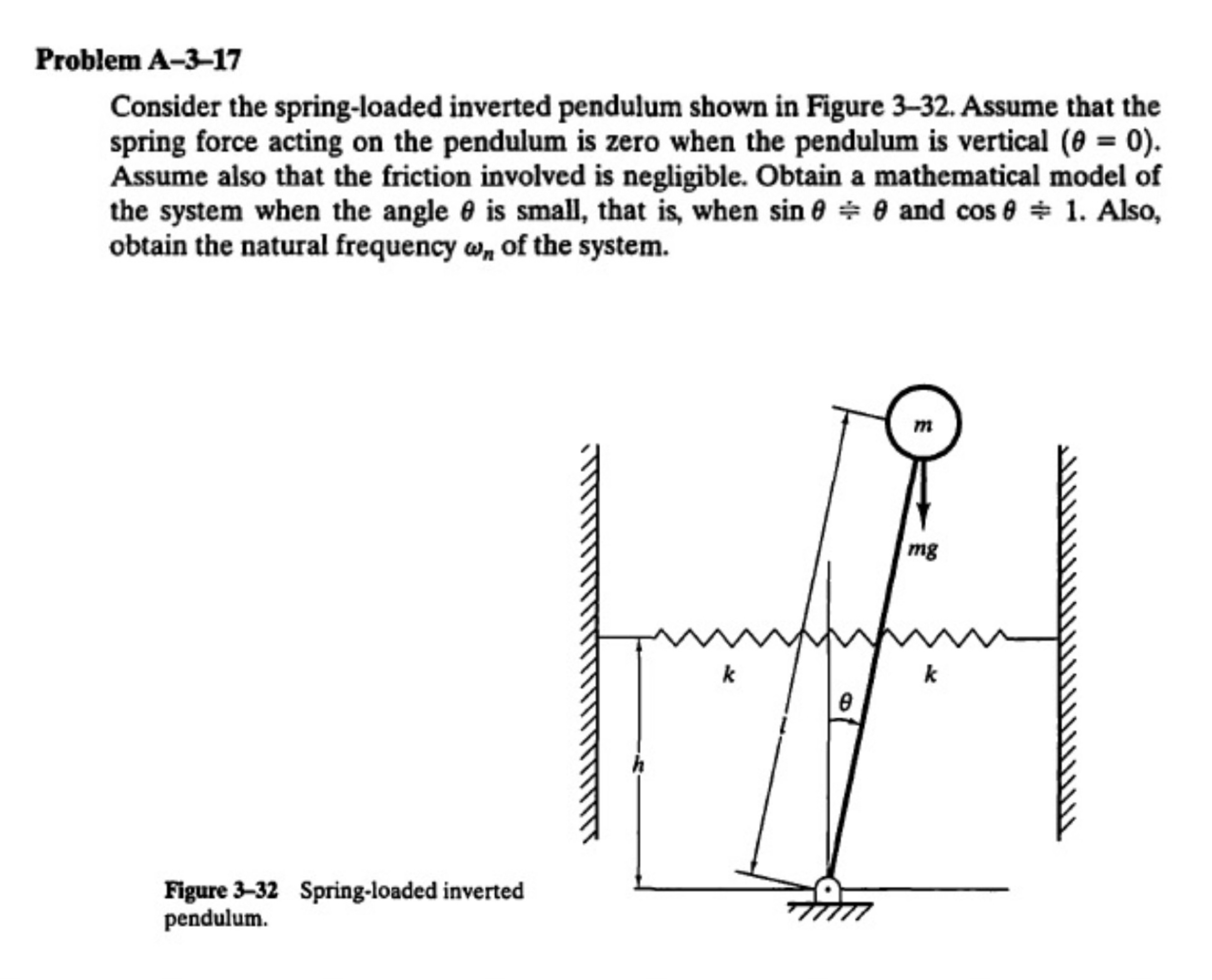 Solved Problem A Consider The Spring Loaded Inverted Chegg