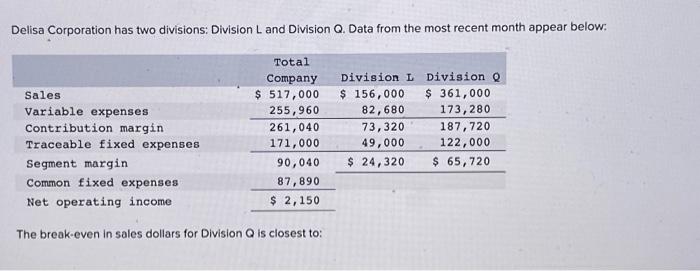 Solved Delisa Corporation Has Two Divisions Division L And Chegg