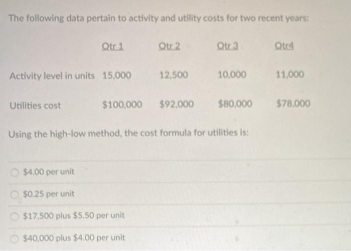 Solved The Following Data Pertain To Activity And Utility Chegg