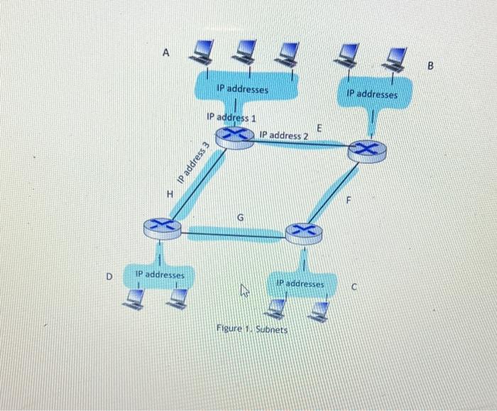 Solved Problem Subnets And Addresses Pt Consider Chegg