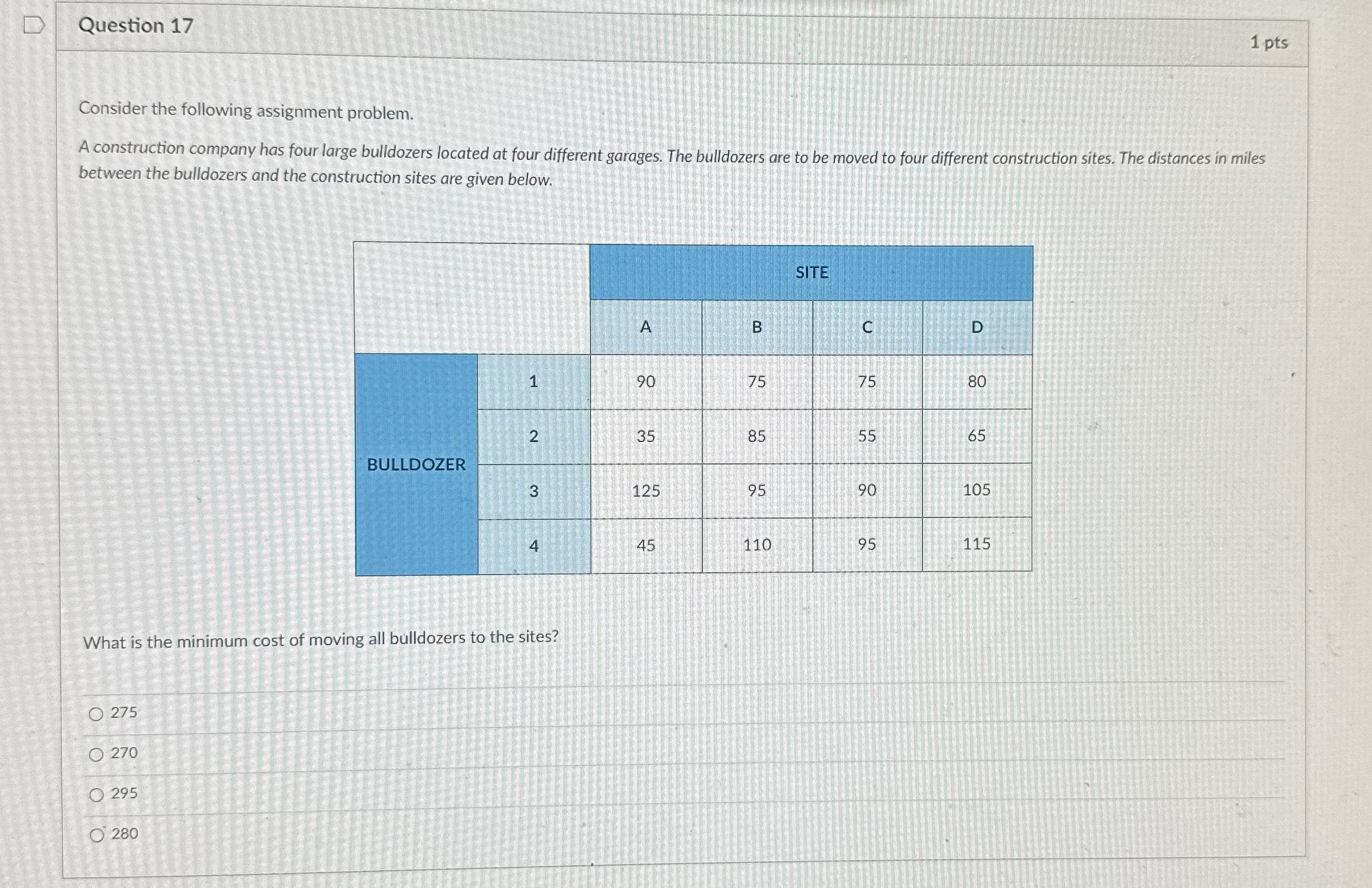 Solved Question 171 PtsConsider The Following Assignment Chegg