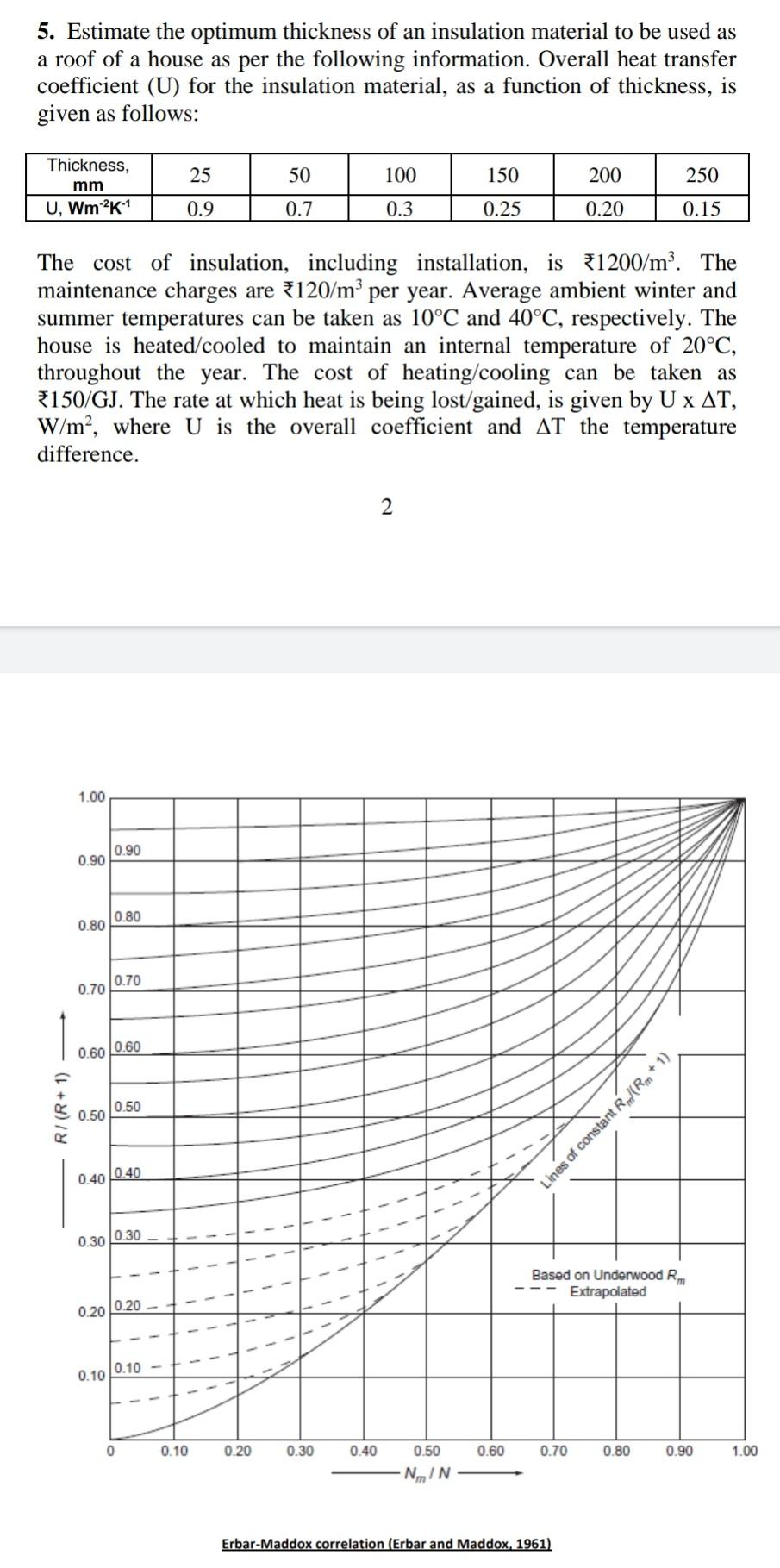 Solved 5 Estimate The Optimum Thickness Of An Insulation Chegg