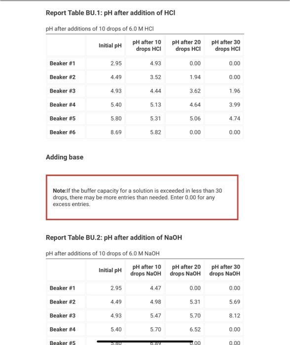 Solved Report Table BU 3 Initial Concentrations Table View Chegg