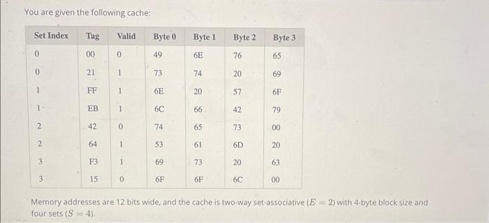 Solved You Are Given The Following Cache Memory Addresses Chegg