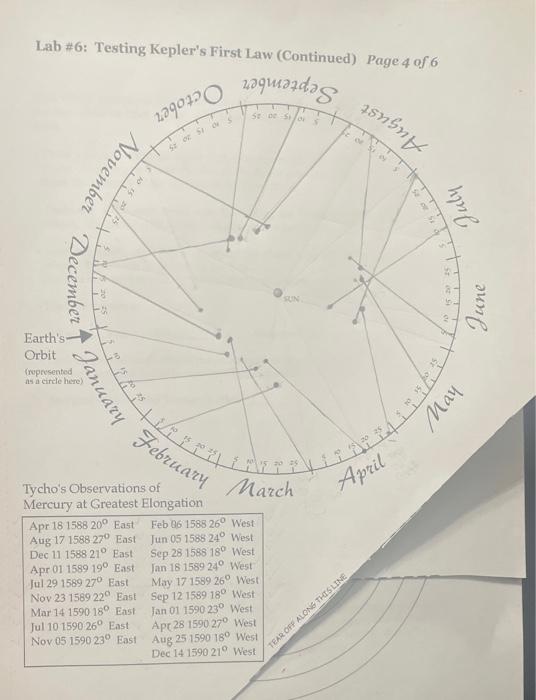 Solved Lab Testing Kepler S First Law Continued Page Chegg