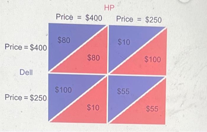 Solved Consider A Market With Two Firms Hewlett Packard