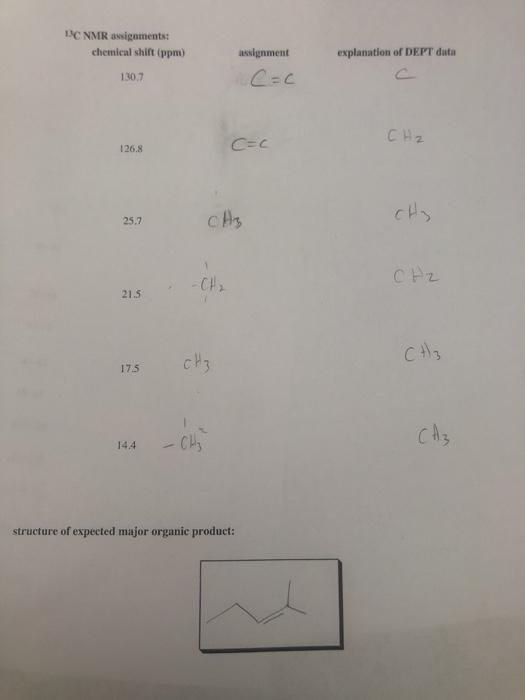 Solved The Broadband Proton Decoupled C Nmr Spectrum Of The Chegg