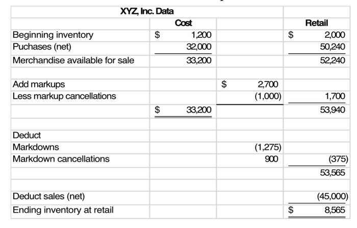 Solved Describe The Retail Inventory Method A Present An Chegg