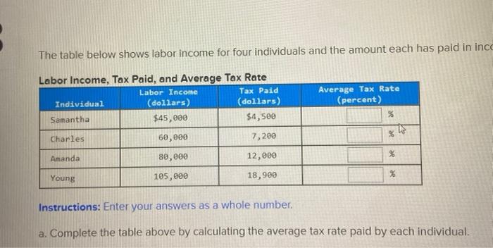 Solved The Table Below Shows Labor Income For Four Chegg Hot Sex Picture