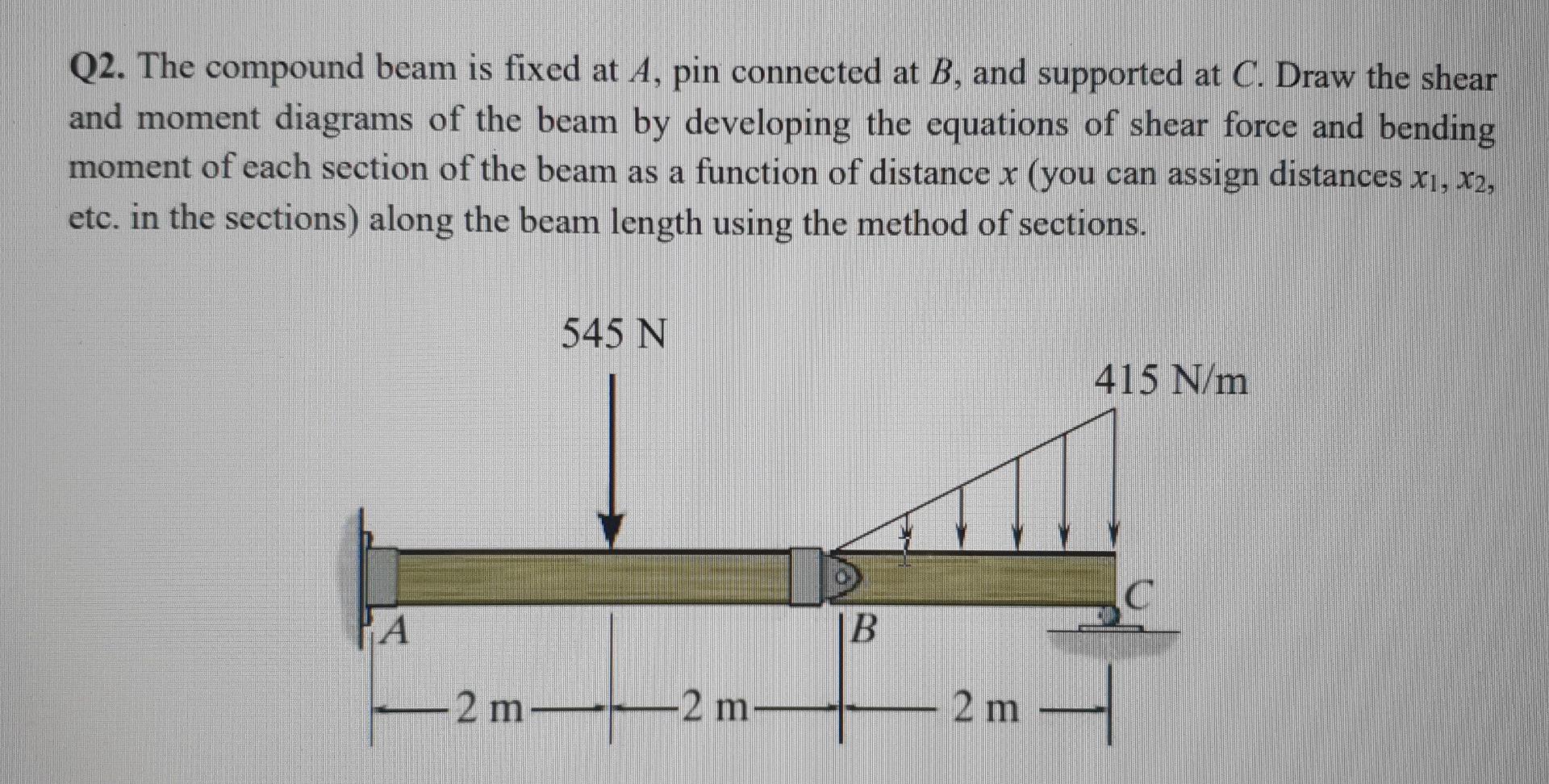 Solved Q The Compound Beam Is Fixed At A Pin Connected At Chegg