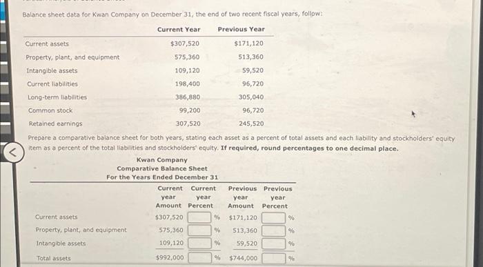 Balance Sheet Data For Kwan Company On December Chegg